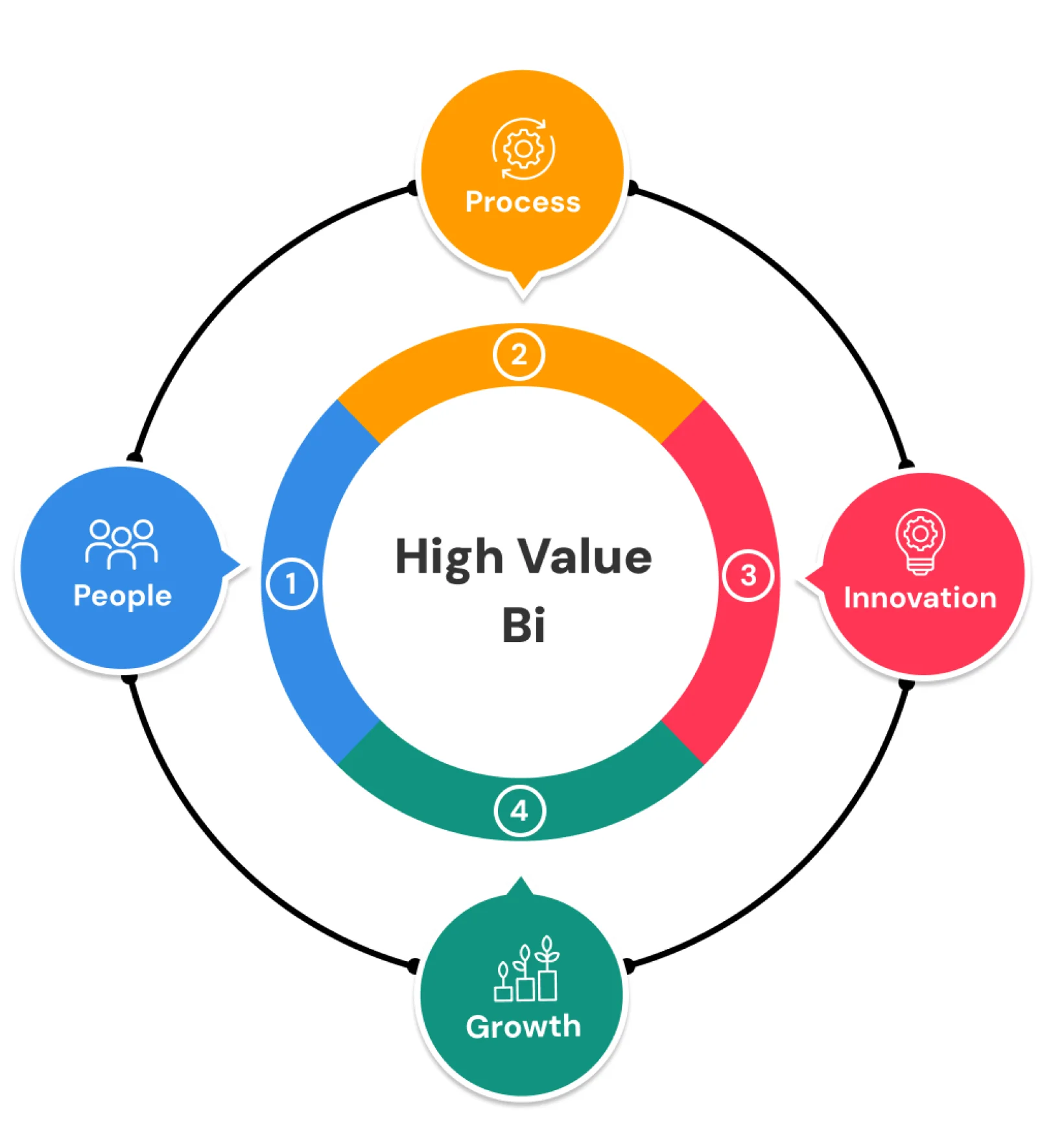 business intelligence