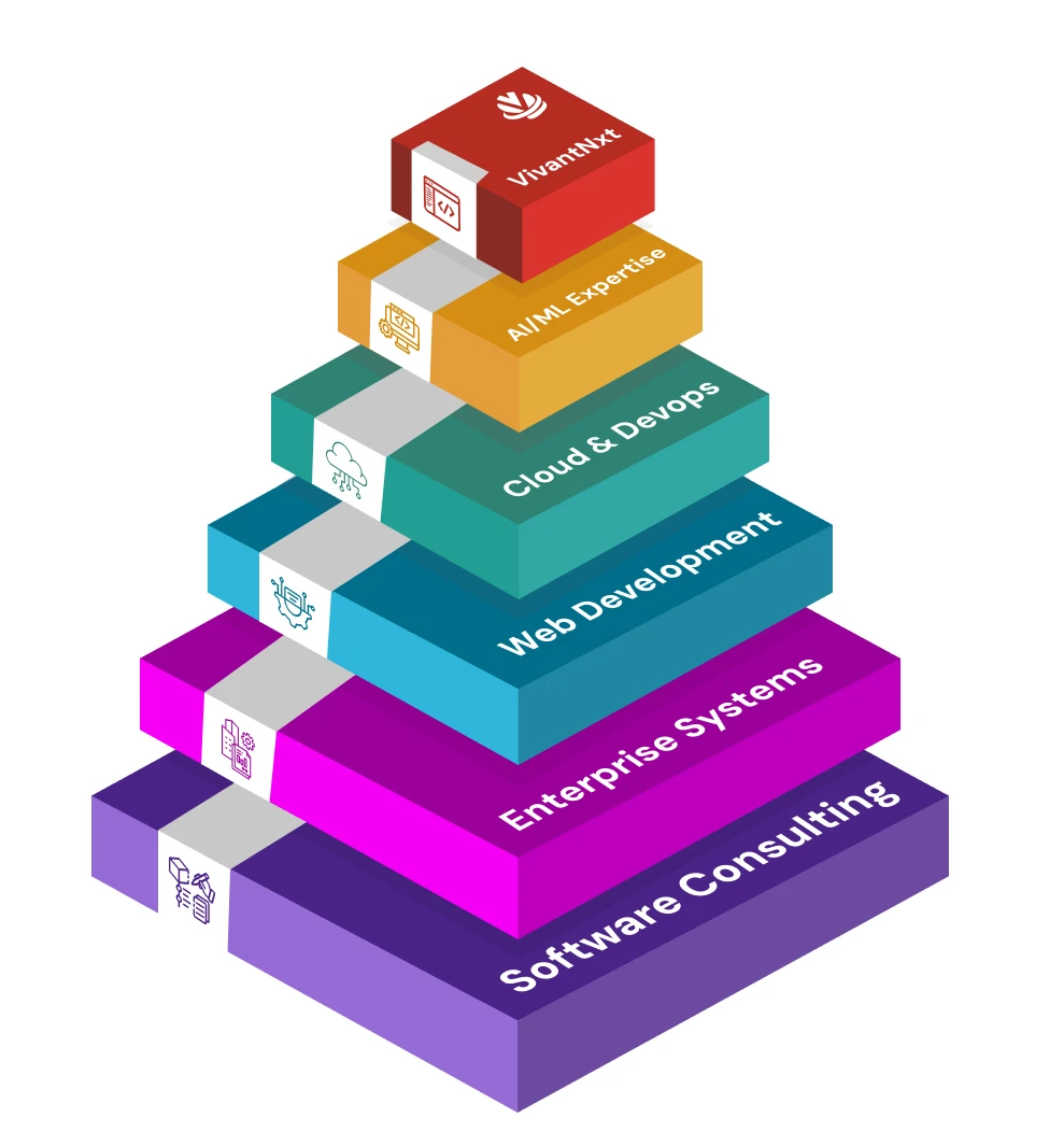 custom software development