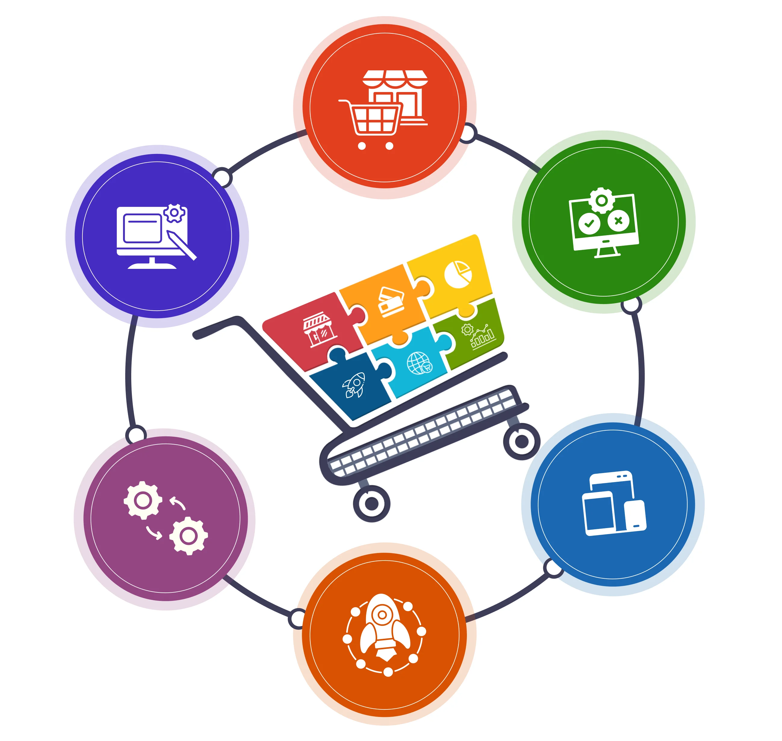 web and eccomerce development