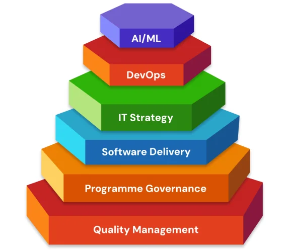 technology consulting